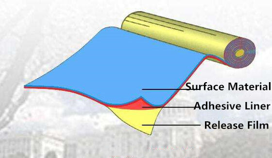 Film Pelepas PE Berlapis Silikon Sisi Tunggal untuk Membran Aspal dengan Ketebalan 0,03--0,070mm dan Ramah Lingkungan