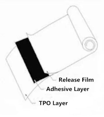Liner Pelapis Silicone Coated HDPE Adhesi Tinggi Berikutnya